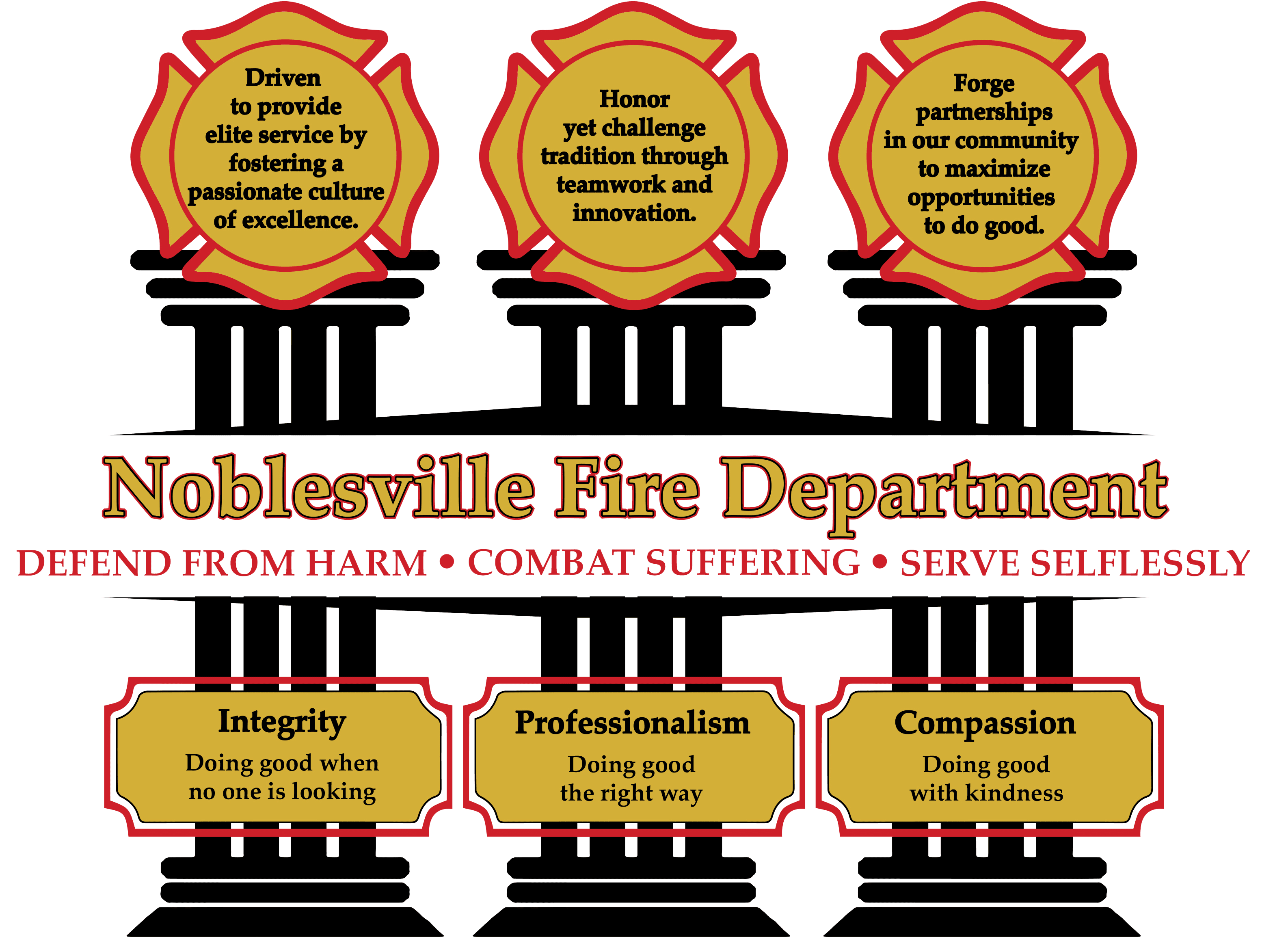 Noblesville Fire Department