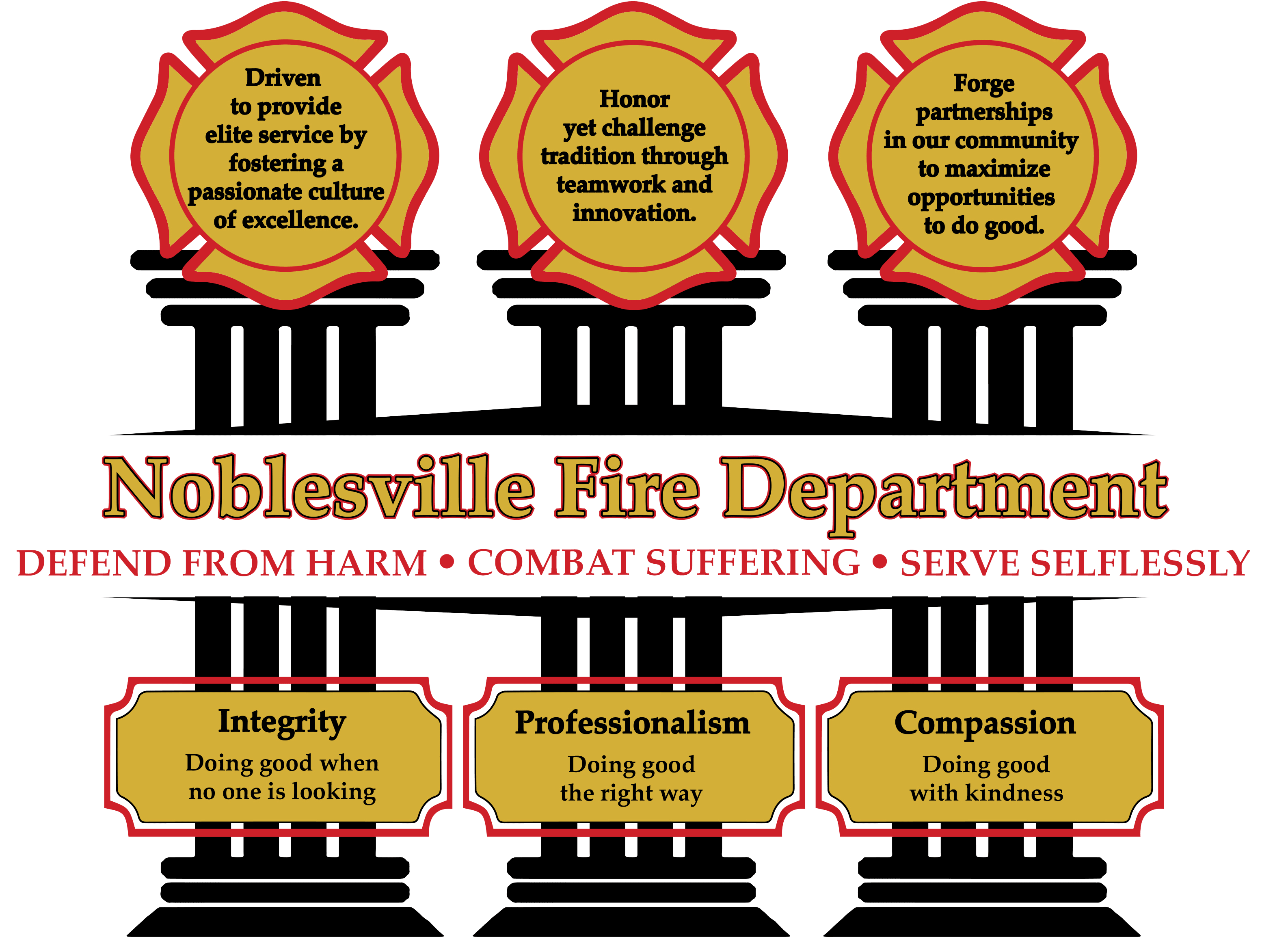 Noblesville Fire Department
